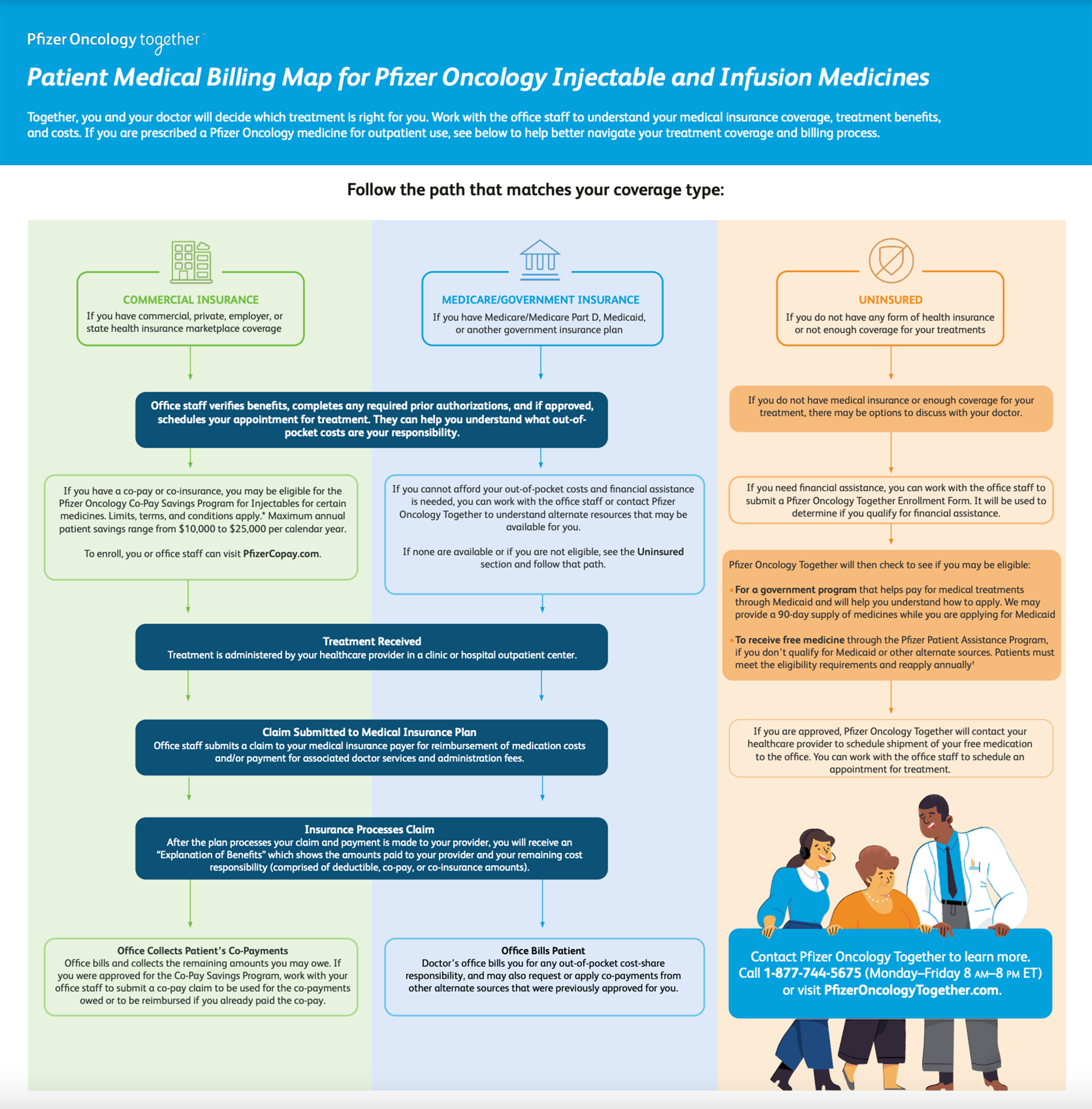 Patient Medical Billing Map