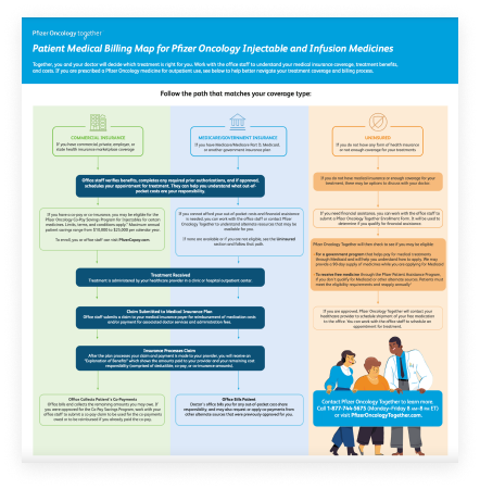 Patient Medical Billing Map
